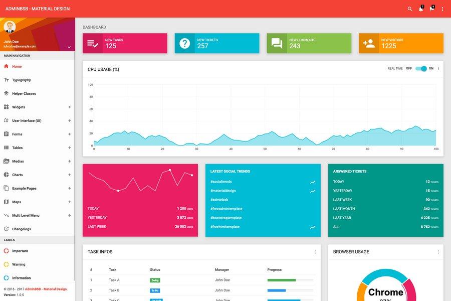 AdminBSB - Free Material Design Dashboard Template