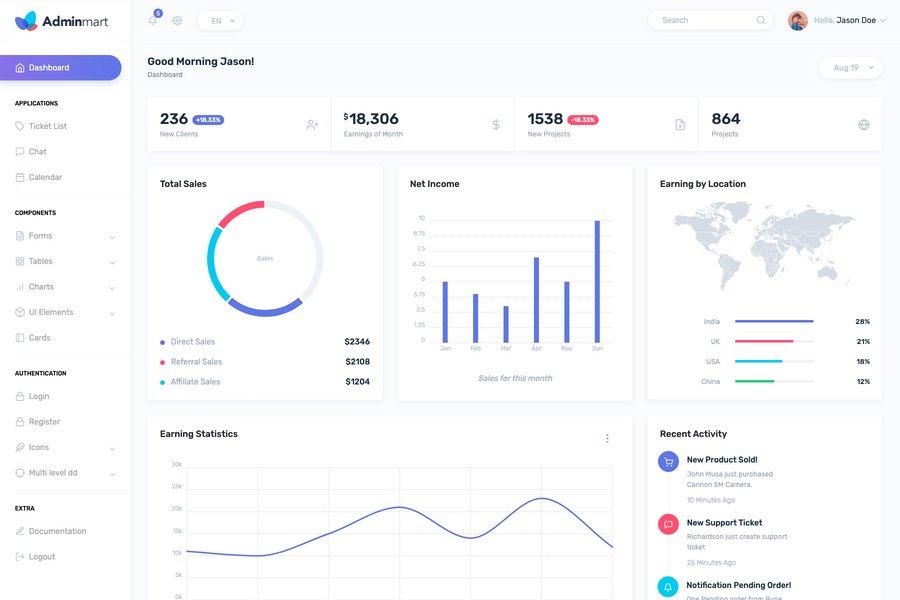 AdminMart - Free Bootstrap and Angular Dashboard Kit