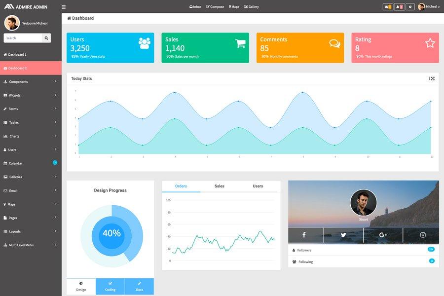 admire laravel admin dashboard template