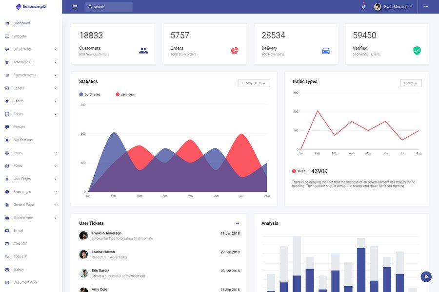 BasecampUI - Responsive Admin Dashboard Theme