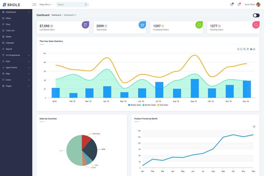 Bridle - Multipurpose Responsive Admin Dashboard Template