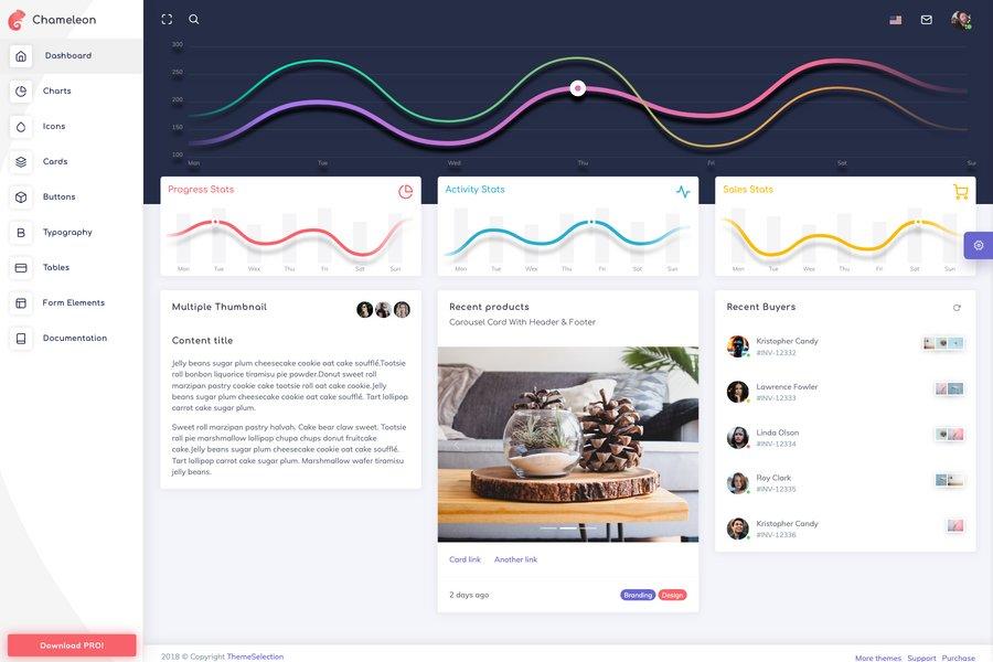 free HTML dashboard template