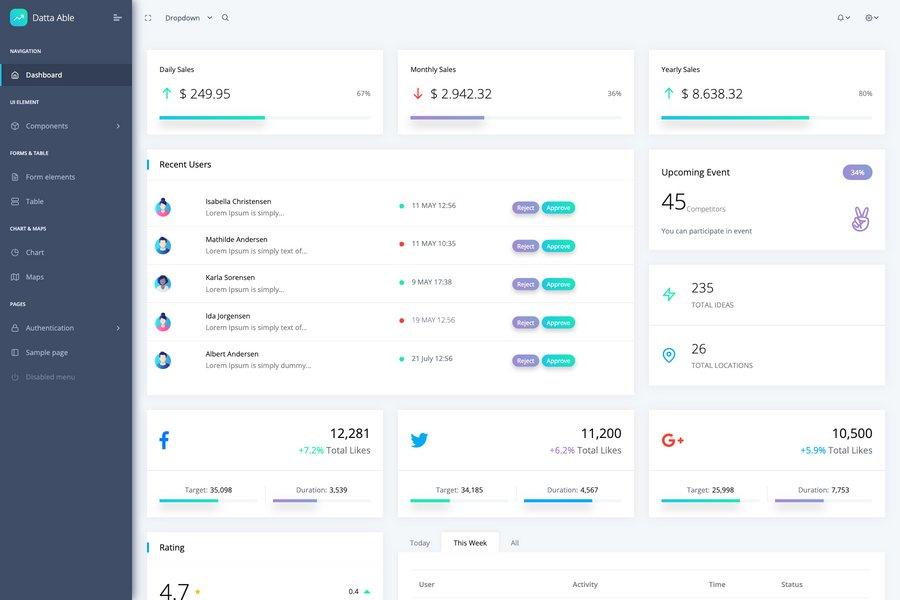 Datta Able - Bootstrap React admin dashboard Theme