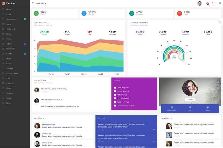 Decima bootstrap4 and Angular Admin Dashboard Template.