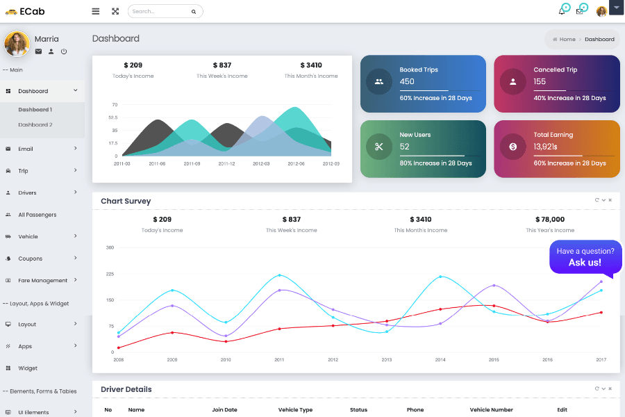 ECab - Taxi/CAB Business Admin Dashboard Template