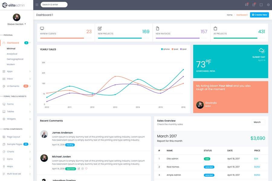 Elite Admin - Multipurpose React Admin Dashboard Templates