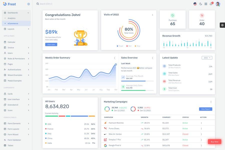 Frest - HTML & Laravel Bootstrap Admin Dashboard Template