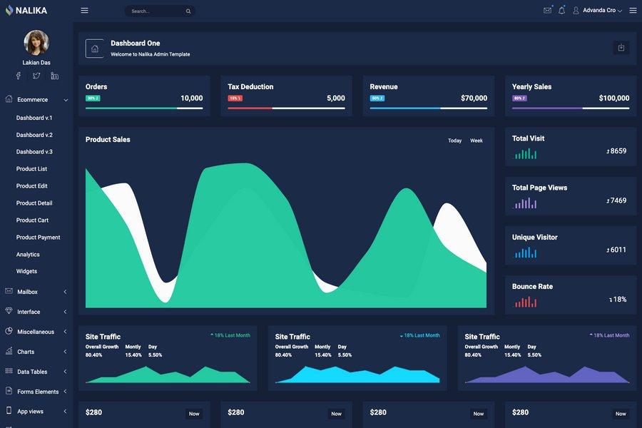 Nalika - Free Dark Design Dashboard Template