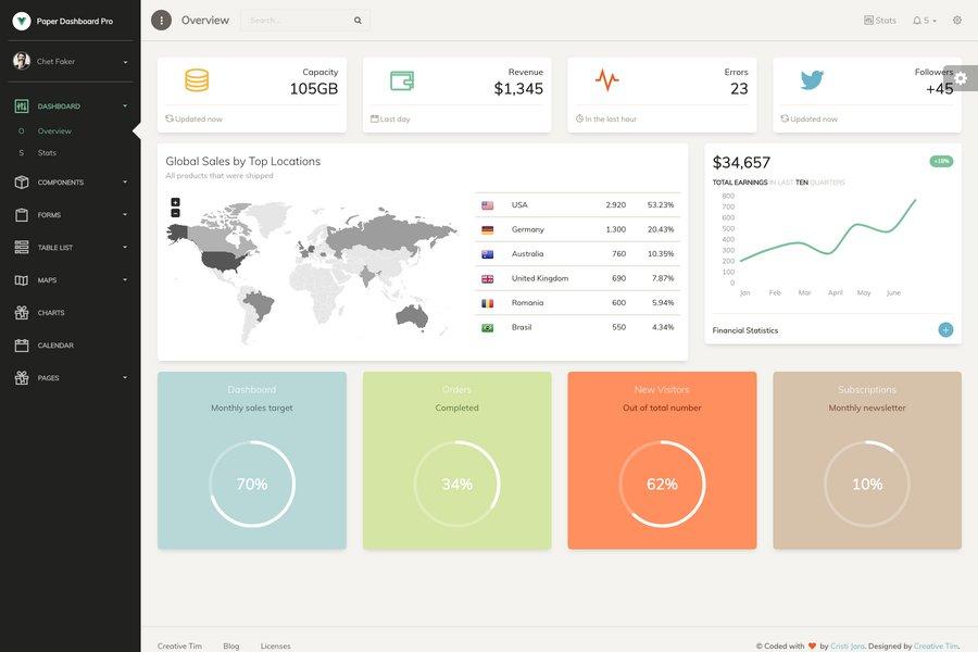 Paper Dashboard PRO React