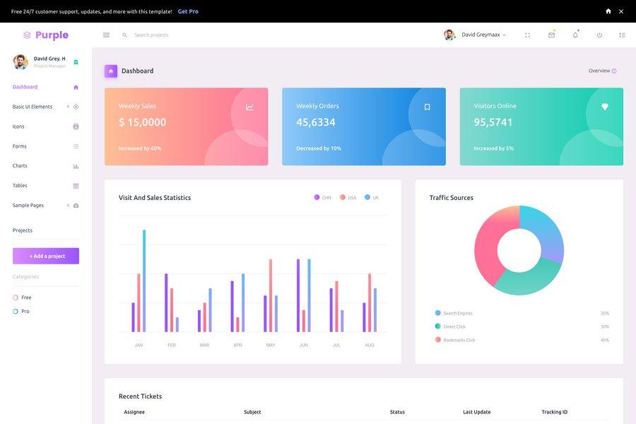 Purple - Free Responsive Dashboard Template