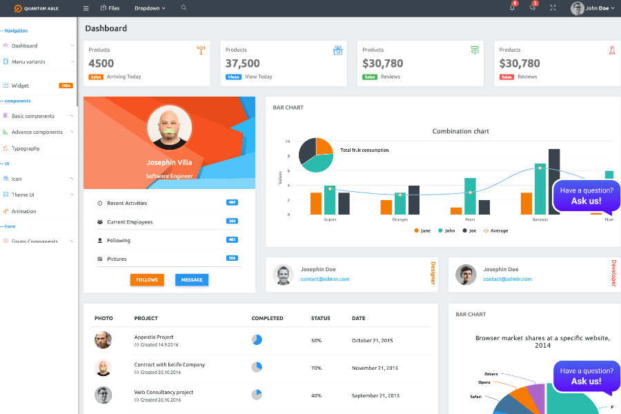 Quantum - eCommerce Admin dashboard Template