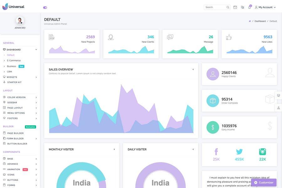 Universal - Multipurpose Dashboard Template