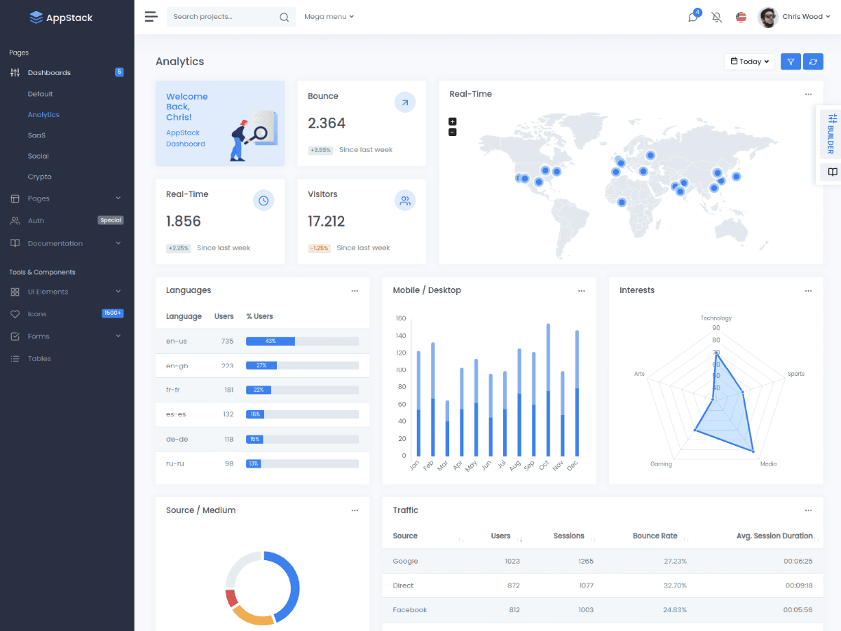 AppStack -Bootstrap Admin Dashboard Templates